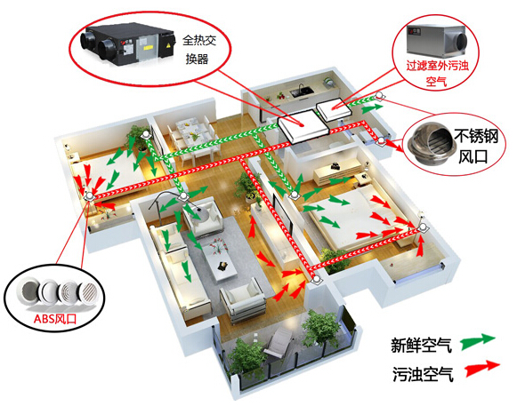 ���Lϵ�y(t��ng) 